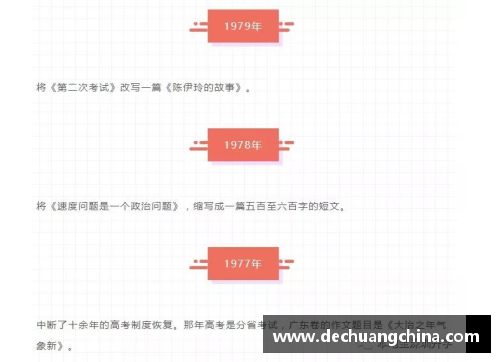 BETWAY必威唯一官方网站2022高考作文题汇总来了(附近年回顾) - 副本 - 副本